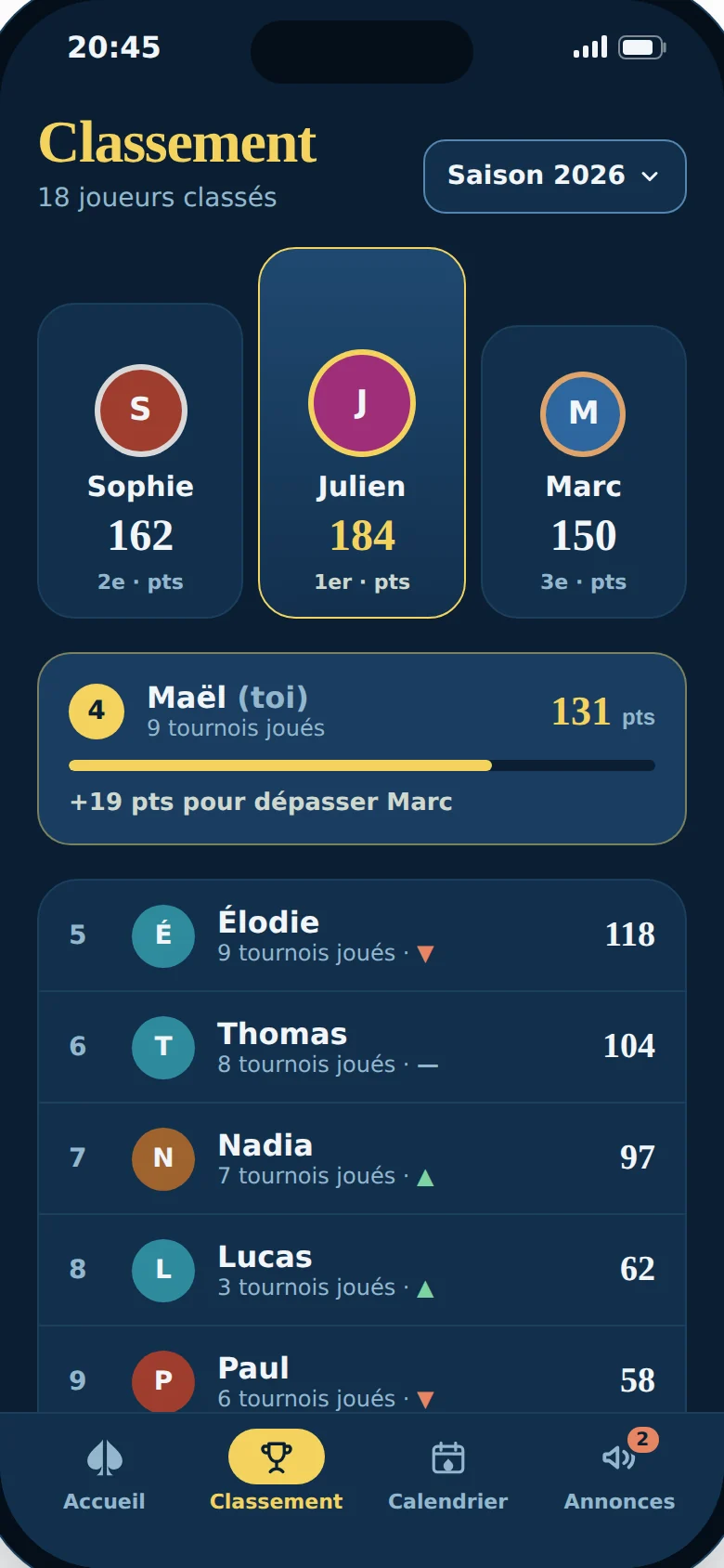 Classement de saison dans l'application MyPokerLobby